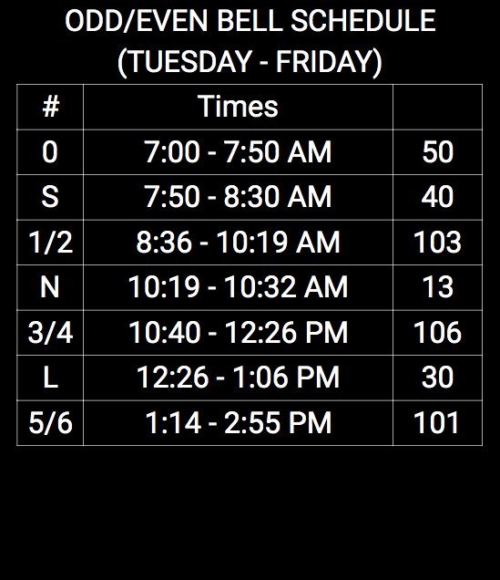 Odd:Even.png