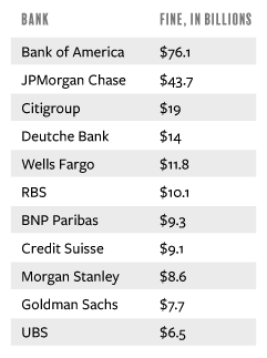 hamiltonwealth_bankfines.png