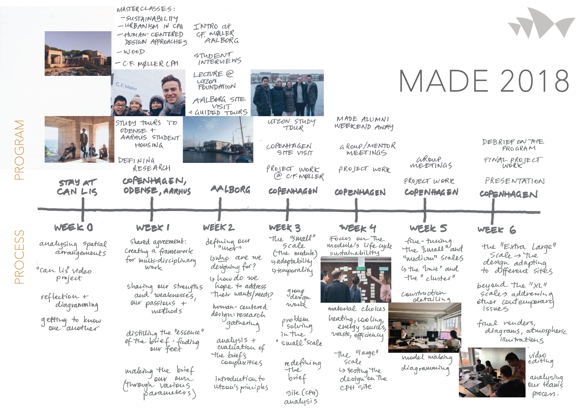 MADE 2018 Final Presentation_Page_014.png