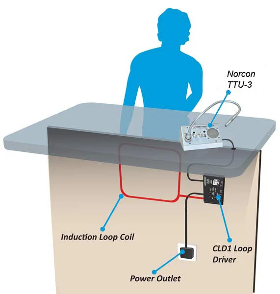 Ttu System TTU-3DX-L Details — NORCON