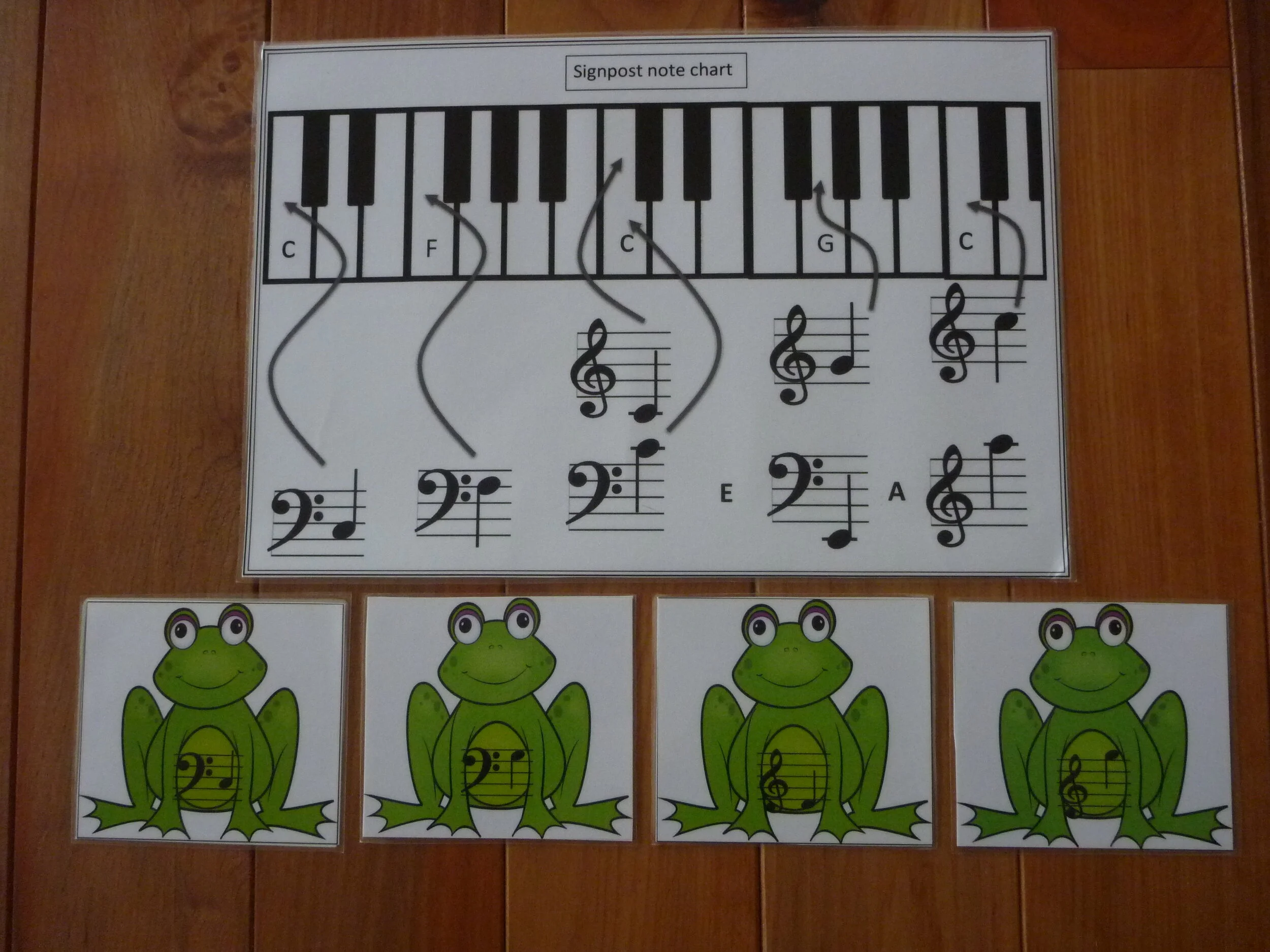 Signpost notes 