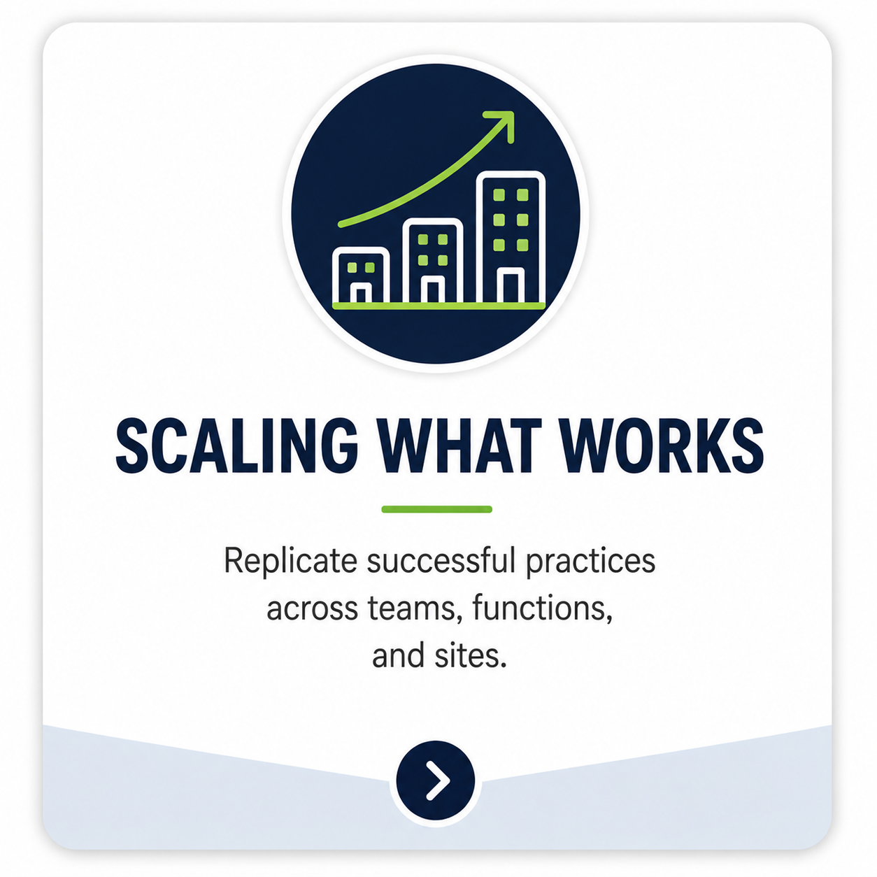 Scaling successful improvement practices across teams, departments, facilities, and locations to create consistent execution, stronger performance, and sustainable business results.