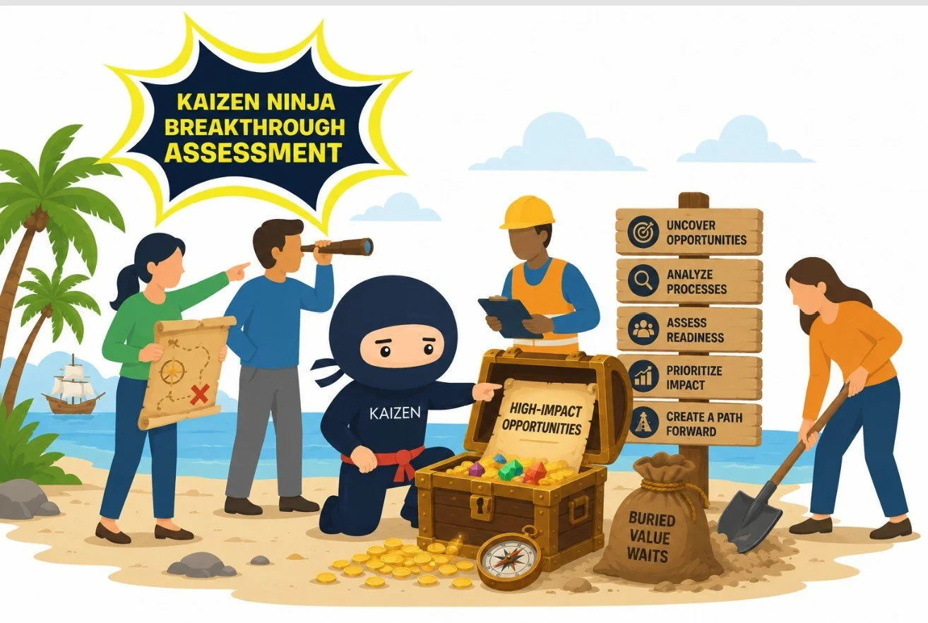 Kaizen Ninja Breakthrough Assessment used to uncover high-impact improvement opportunities, analyze processes, assess organizational readiness, prioritize business impact, and create a clear path forward for sustainable manufacturing improvement.