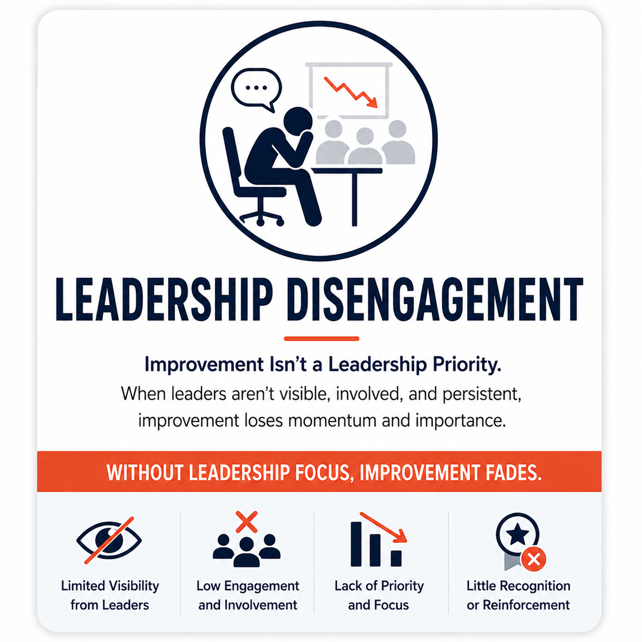 Leadership disengagement challenge showing how limited leadership visibility, weak involvement, lack of focus, and poor reinforcement cause improvement efforts to lose momentum and sustainability.