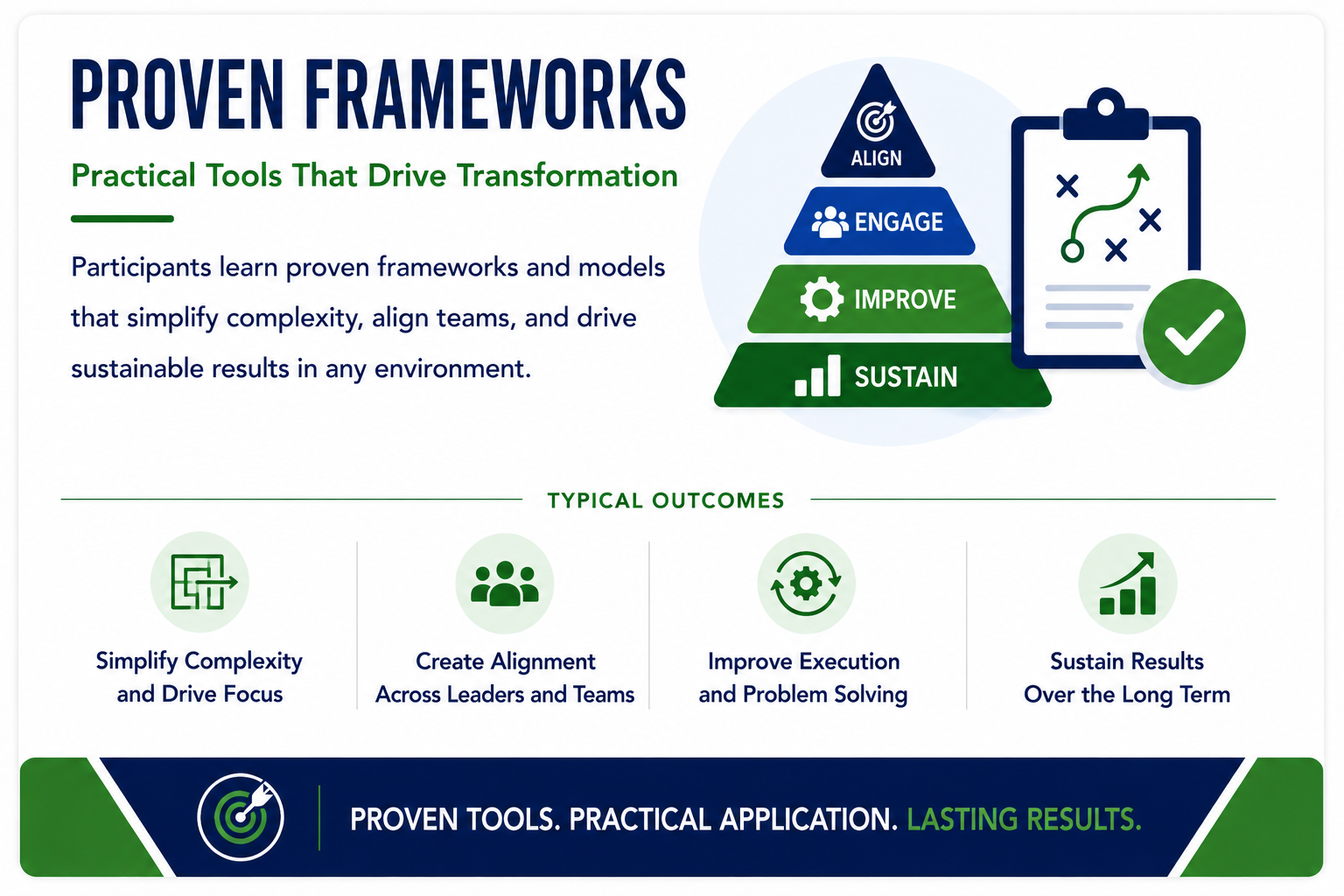 Graphic highlighting proven continuous improvement frameworks that help manufacturing leaders align teams, improve execution, simplify complexity, and sustain long-term results.