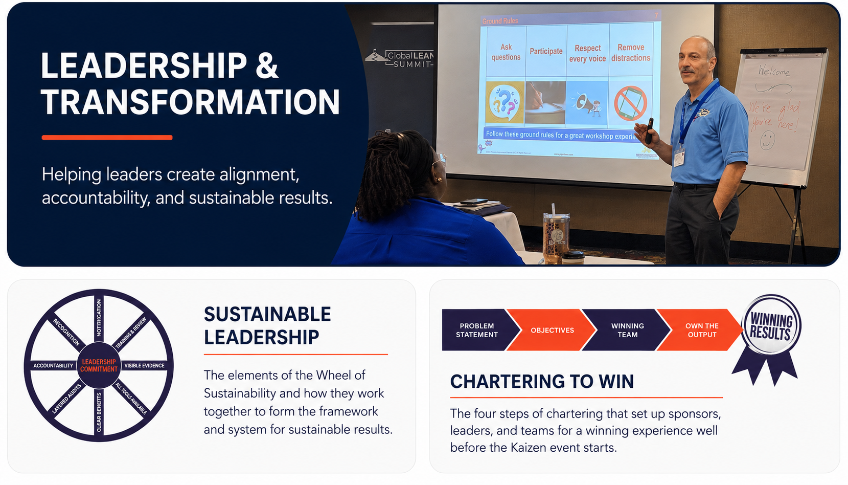Adam Lawrence presenting leadership and transformation concepts including Sustainable Leadership and Chartering to Win, helping manufacturing leaders build alignment, accountability, engagement, and sustainable business results.