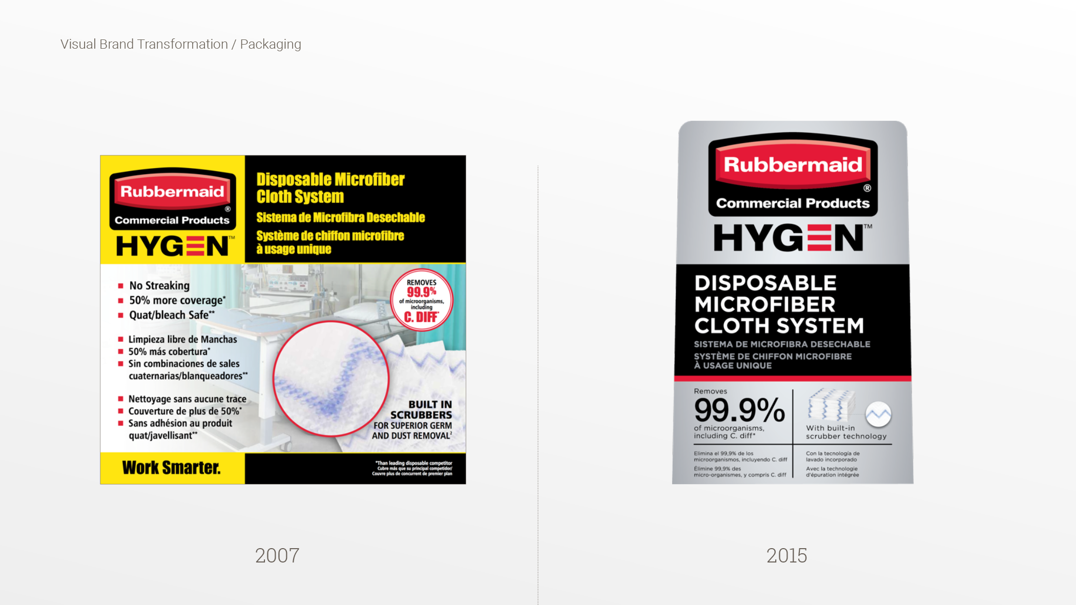 Visual Design Language Development               