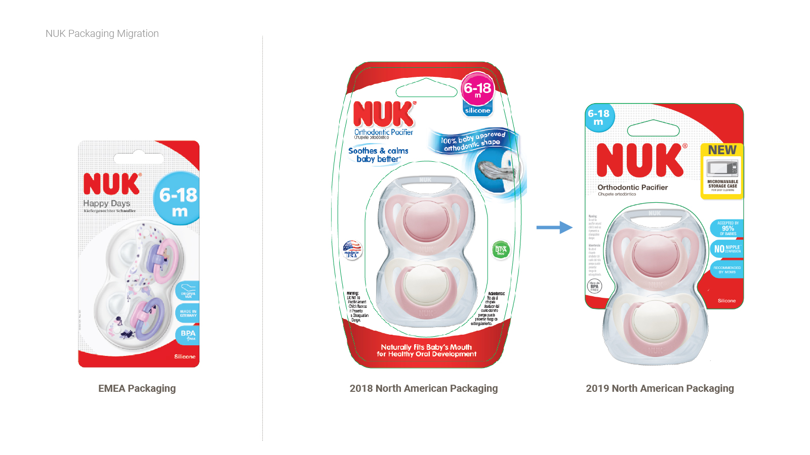 NUK North American Packaging