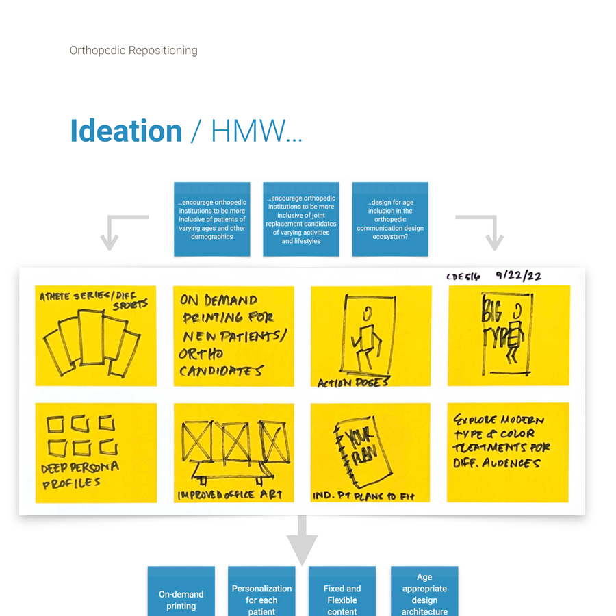 Portfolio Covers_OrthoRepos.png