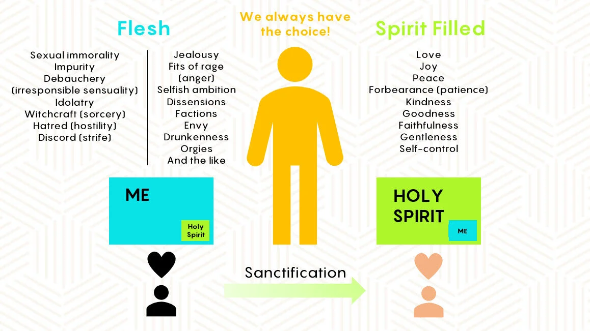sanctification graph.jpg