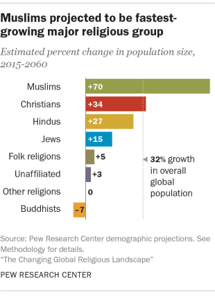 Pew Research Centre.png