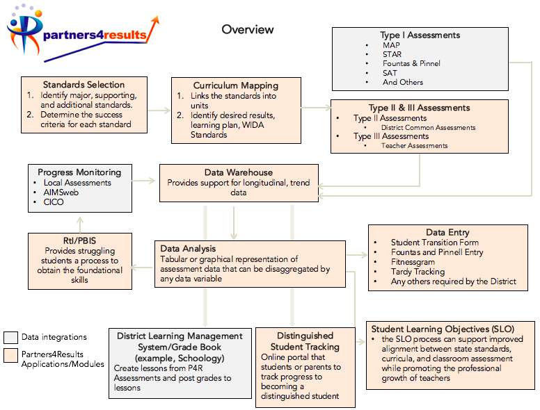 P4R+Overview.png