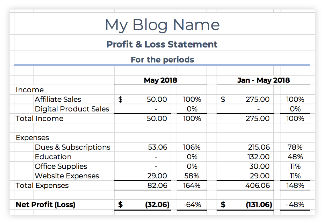 excel common size income statement