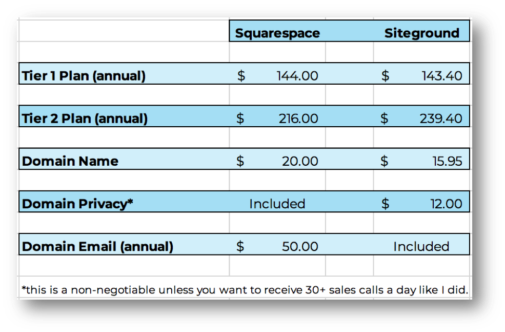 squarespacesitegroundcomparison.png