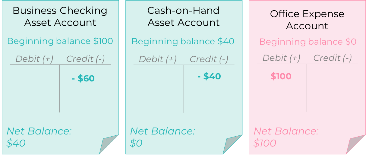 Accounting Basics 4.png