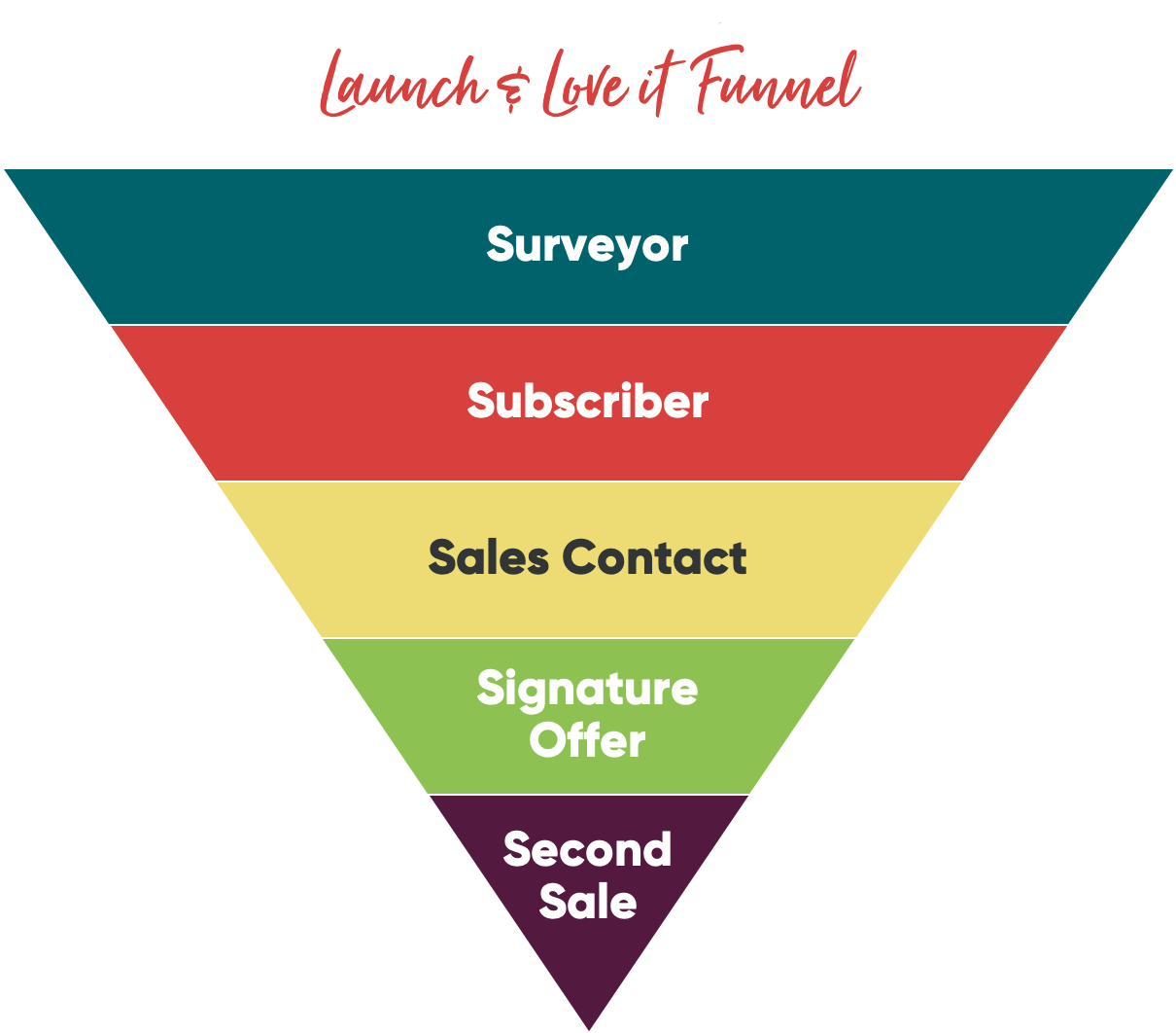 Putting the fun into sales funnels