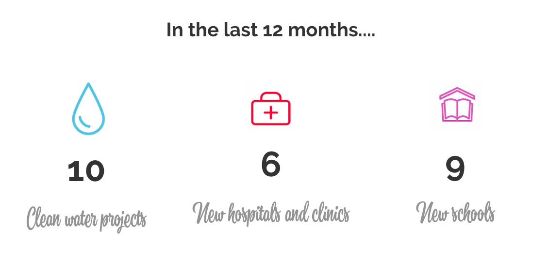 doterra-12months.png