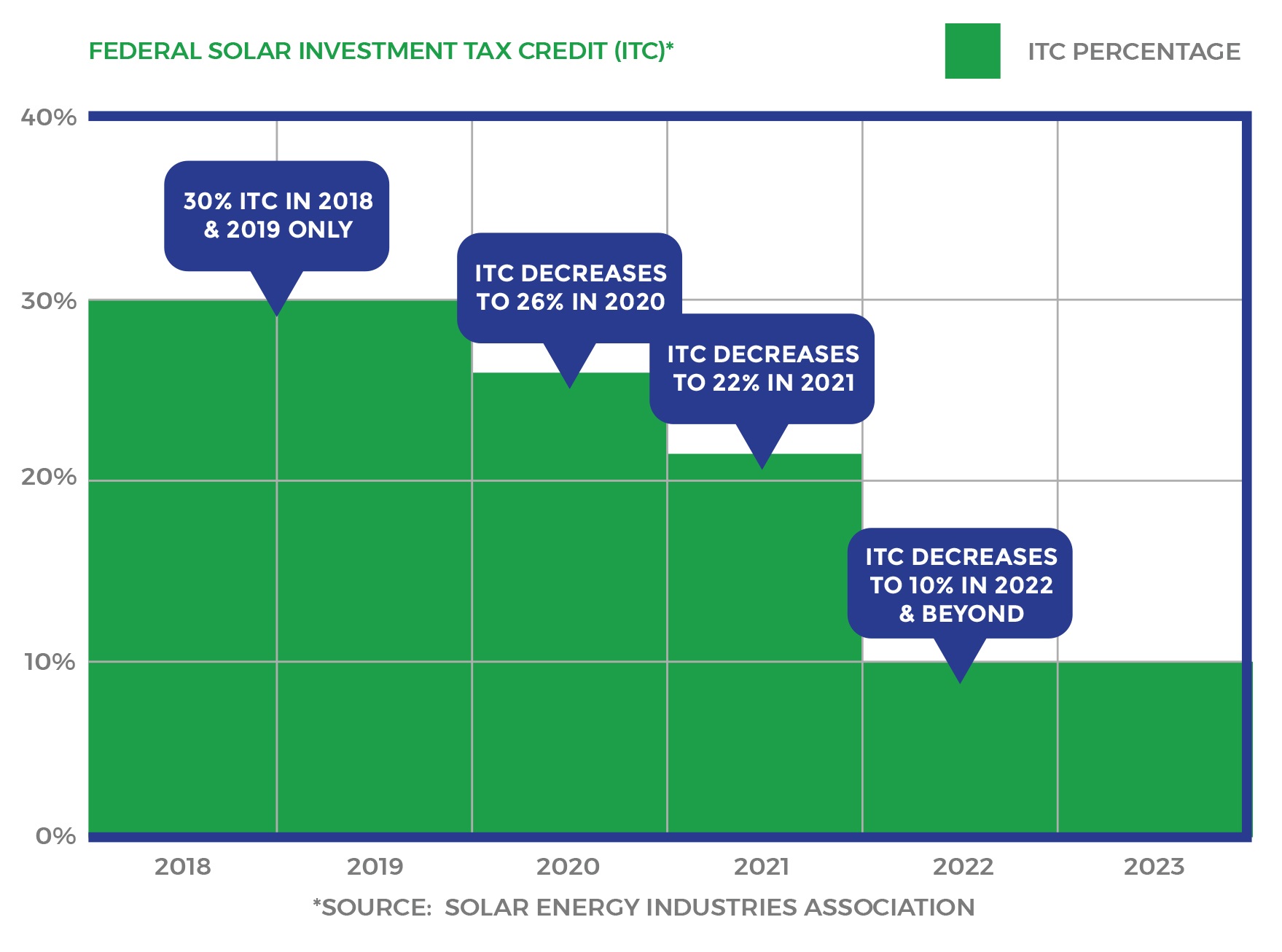 itc-chart.jpg