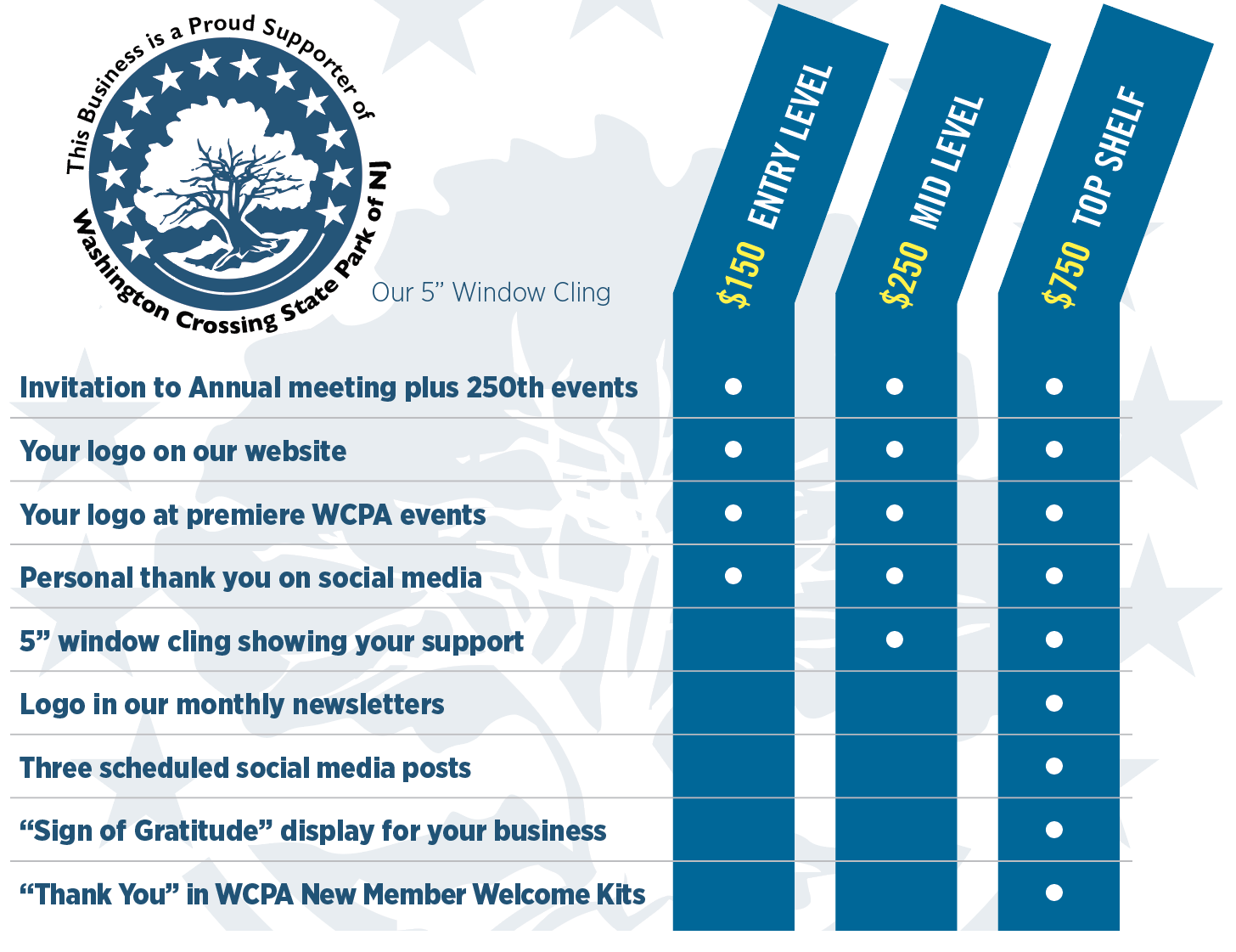 WCPA Business Membership Levels