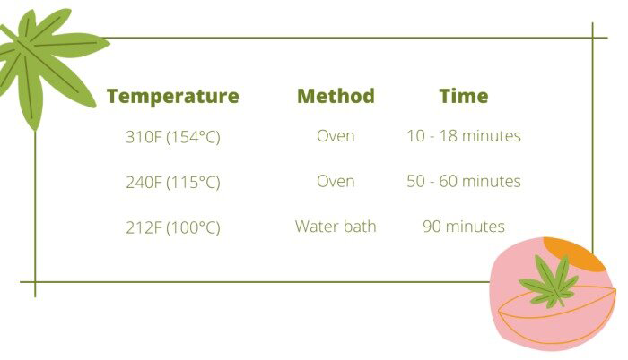 temperaturas descarboxilacao.png