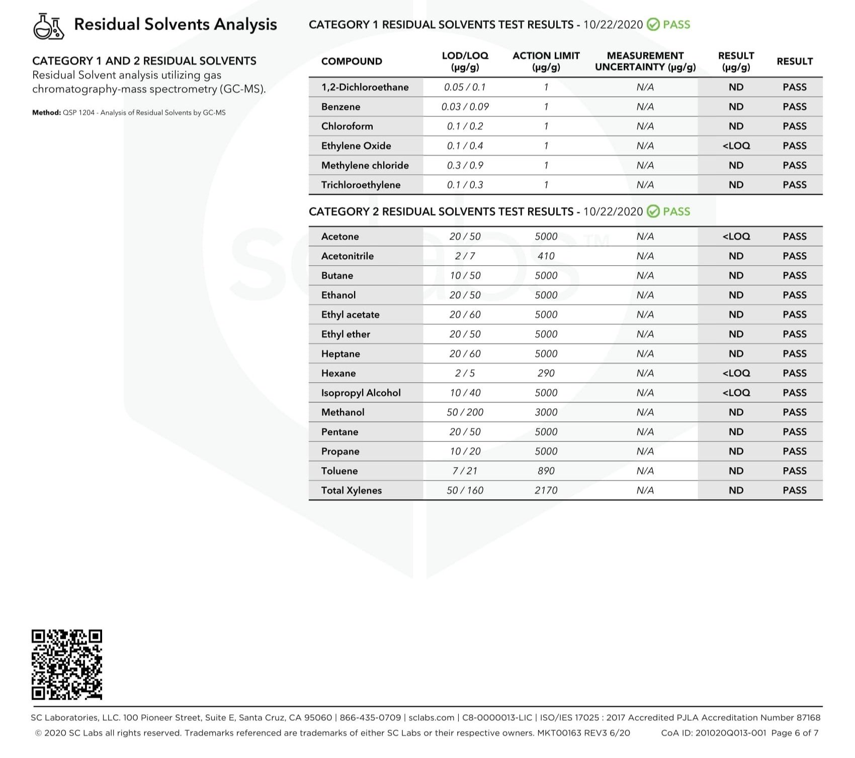 Testagem de solventes residuais no certificado de análises da cannabis