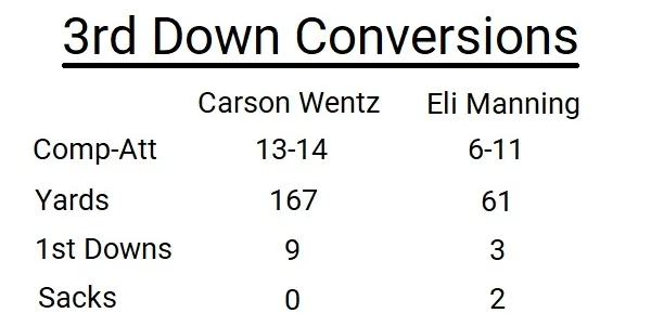 3rd-down-chart-101218-eagles-giants.jpg
