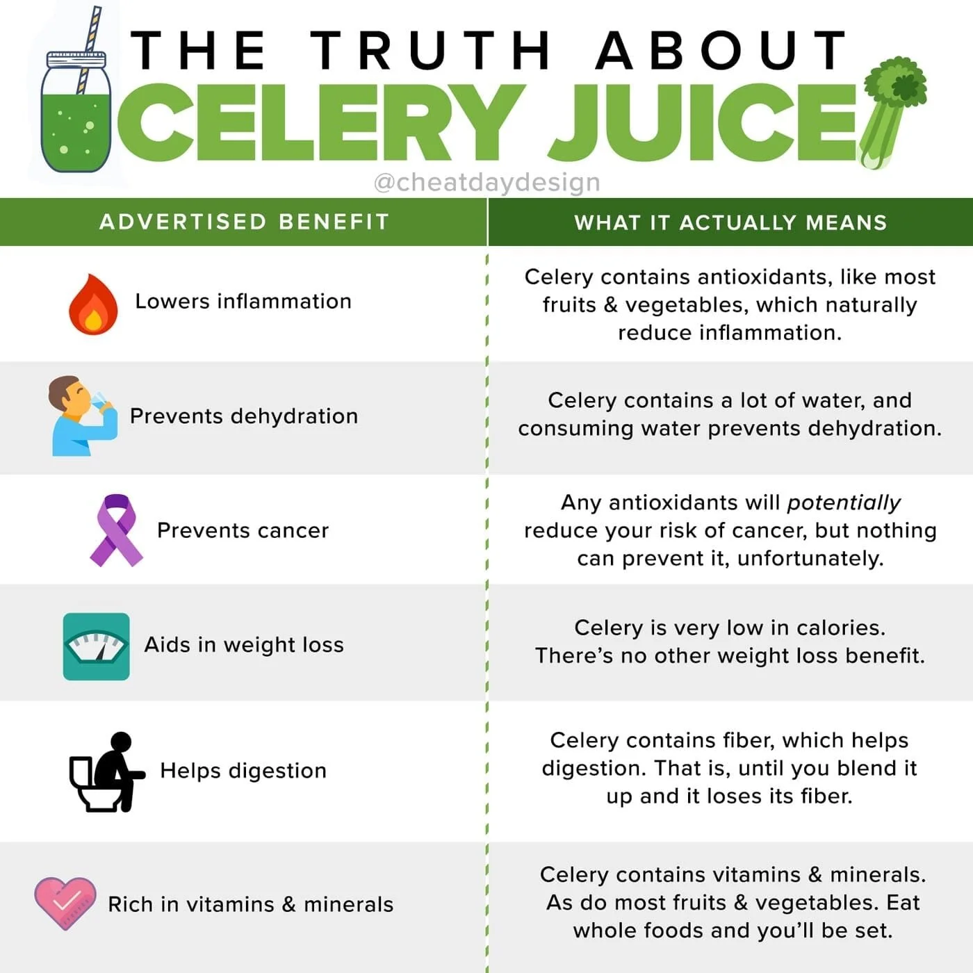 Detox Celery Juice Recipe Blender Method and TOP 10 Benefits