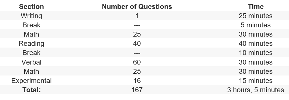 Ssat Middle Level Score Conversion Chart