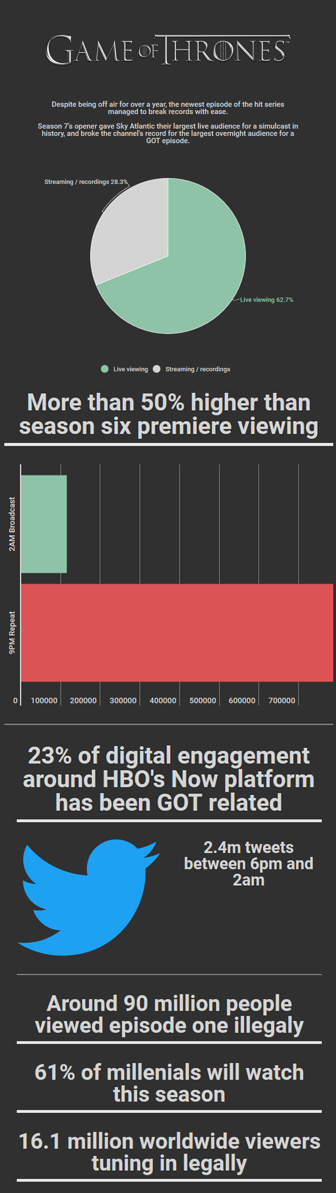 GOT-GRAPH.png