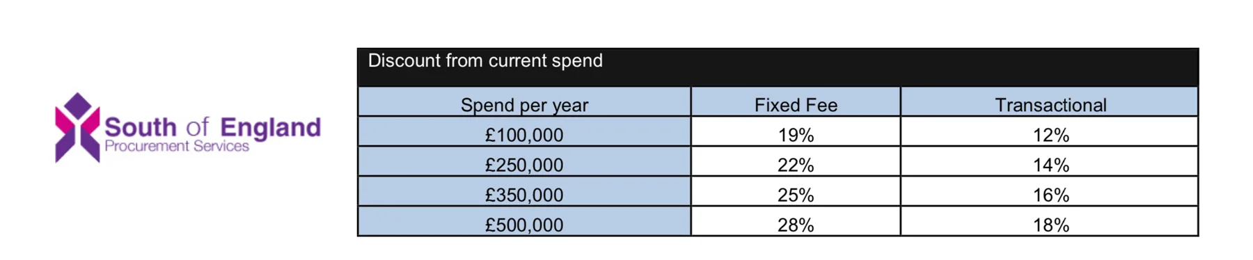discount-from-current-spend.jpg