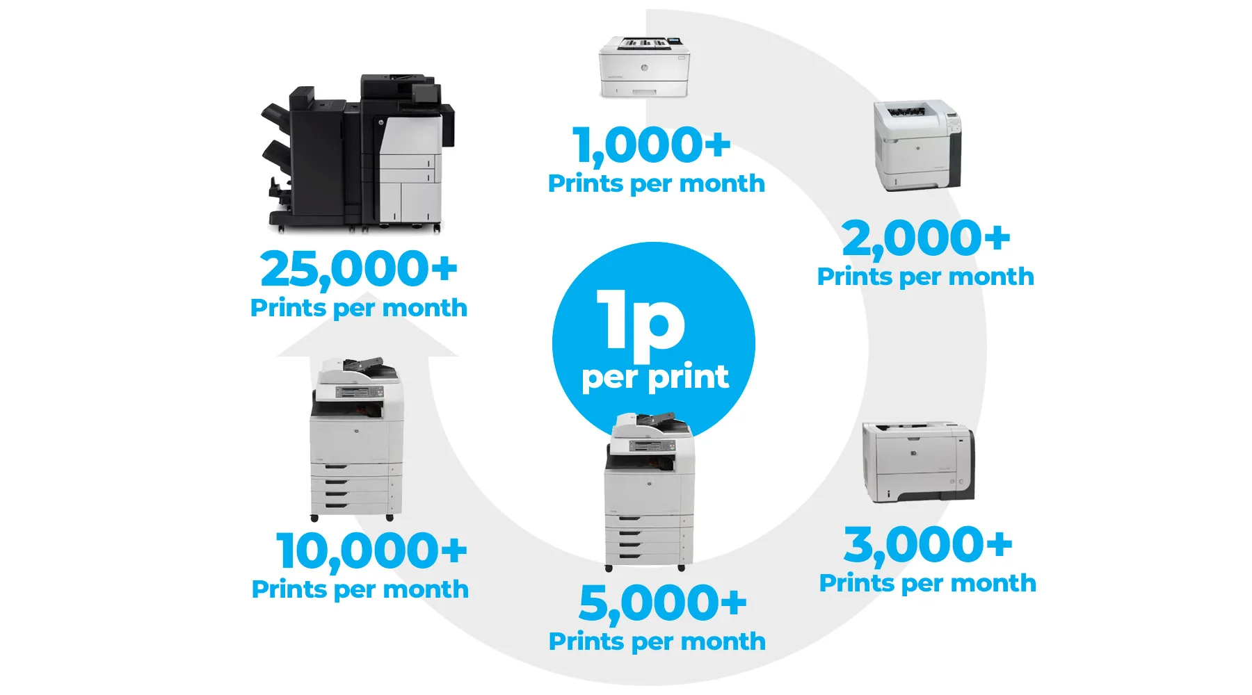 managed-print-penny-a-page.jpg