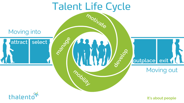 talentlifecycle_edit2.png