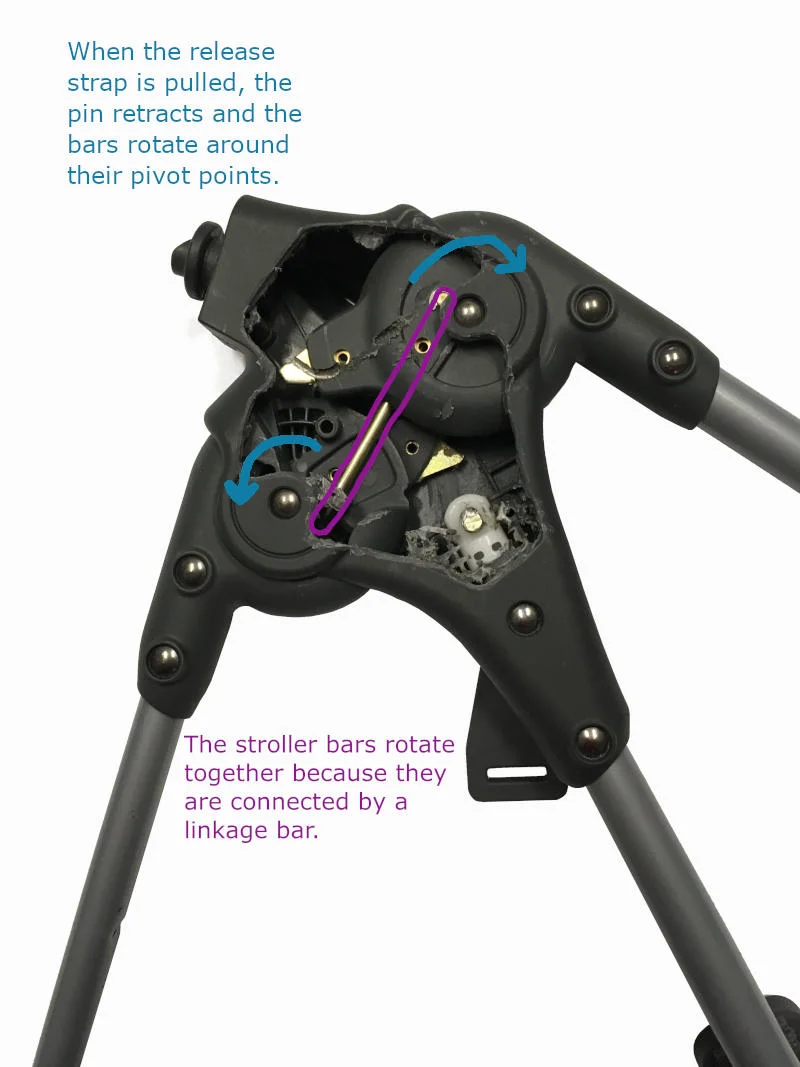 stroller folding mechanism