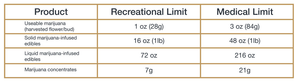 Med_Authorization_Limit.jpg
