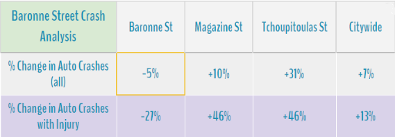 baronne stree crash analysis.png