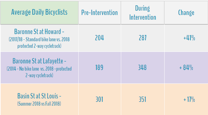 Avg daily bicyclists.png
