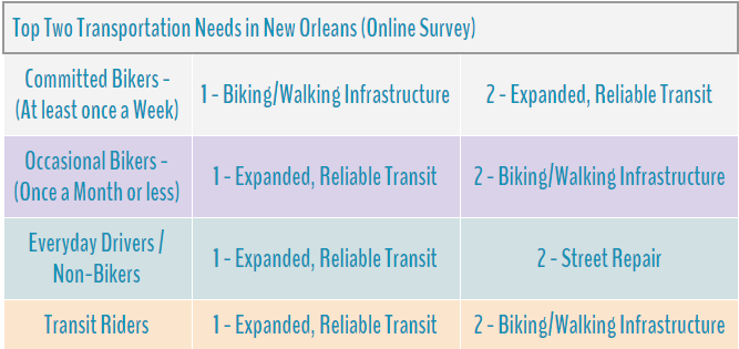 top 2 transportation needs.png