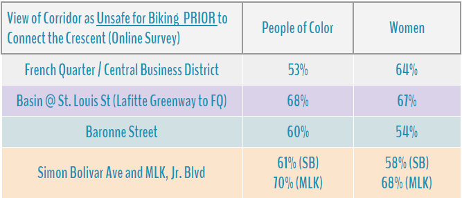views of unsafe biking prior.png