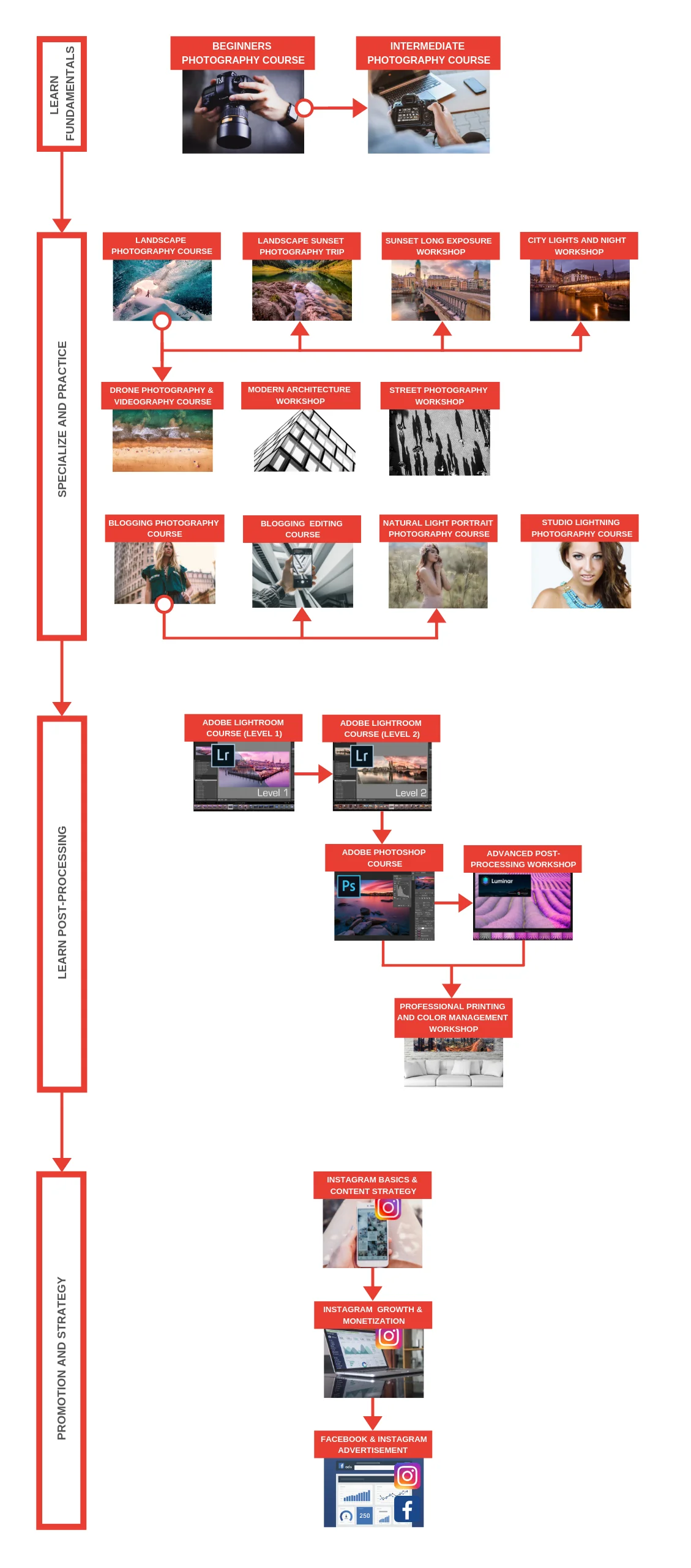 Photography-courses-structure-zurich.jpg