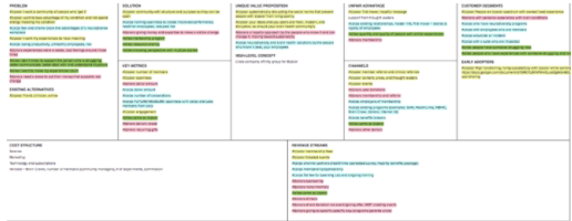 Multi-sided lean canvas (intentionally blurred)