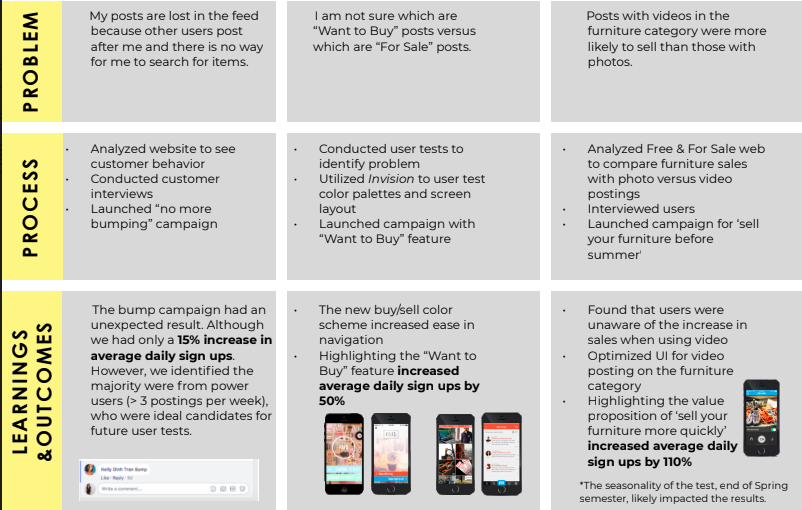 Summary table of marketing insights