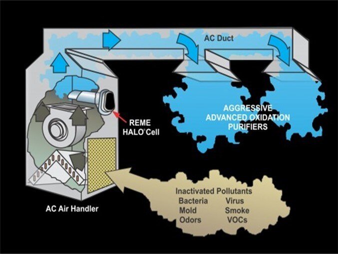 reme-halo-in-ducts.jpg