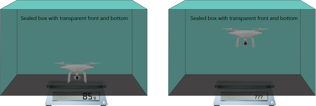 drone in box on and off scale.png