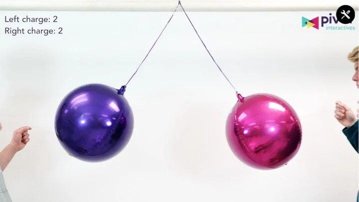 This activity lets students see that the repulsion of these balloons is equal, even if the charge placed on them is not. Students see for themselves that forces between objects are always symmetrical.