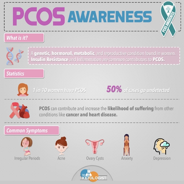 pcos insulin resistance on keto diet