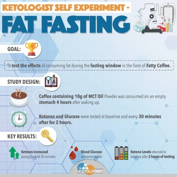 Fat Fasting.jpg