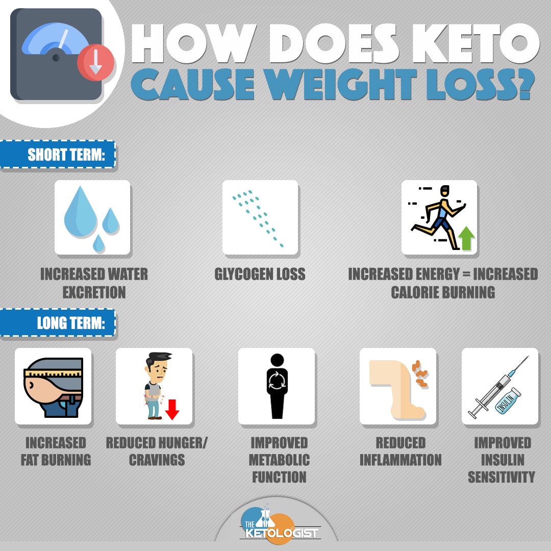 keto start up diet