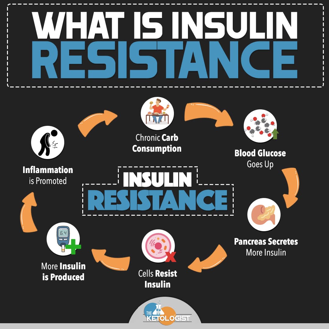 What is Insulin Resistance.jpg