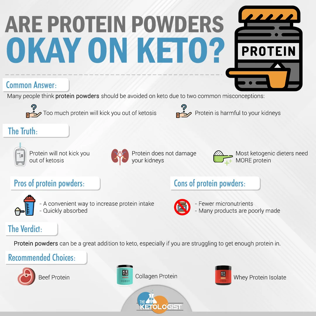 Are Protein Powders Okay on Keto?.jpg