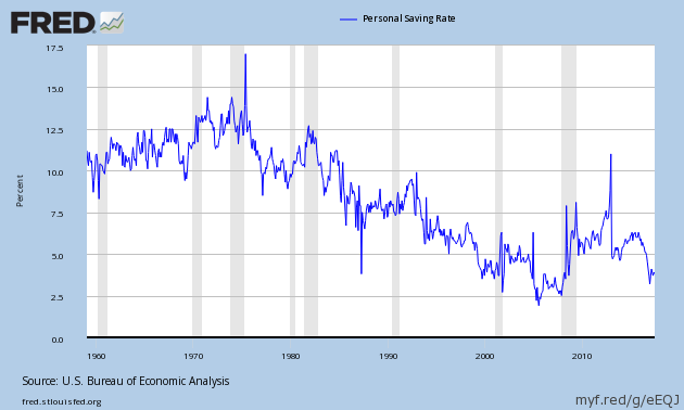 Savings-rate.png